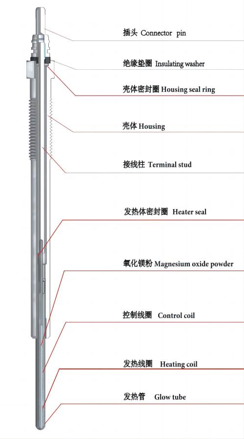 关于电热塞(图1)