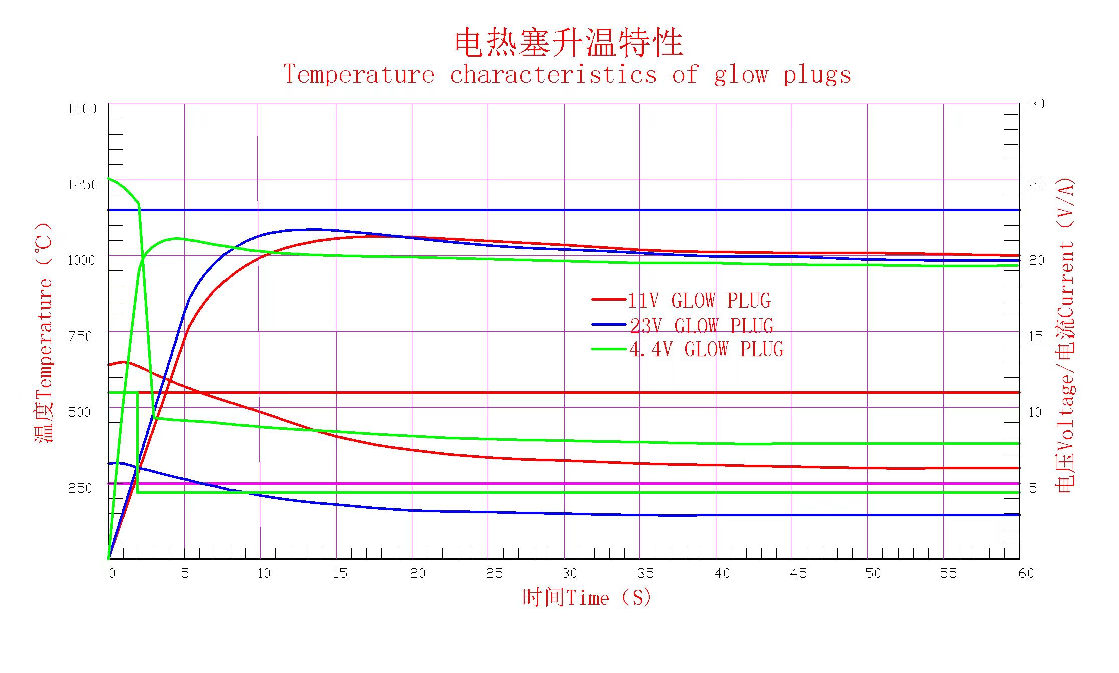 About Glow Plugs(图2)